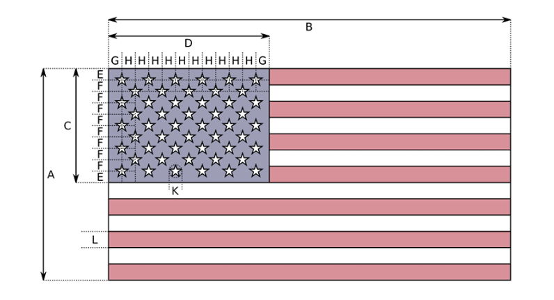 Thiết kế của quốc kỳ nước Mỹ